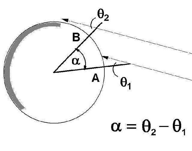 Como a circunferência da Terra foi calculada pela primeira vez - descrição, diagrama, vídeo